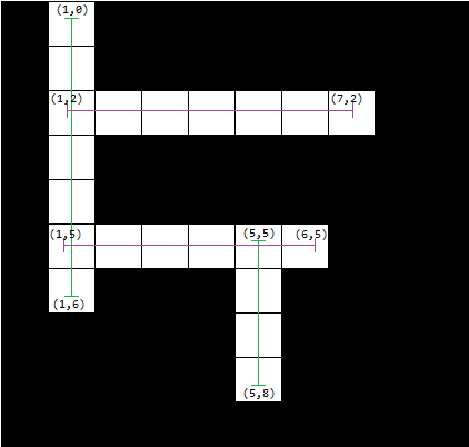 Find Rows and Columns